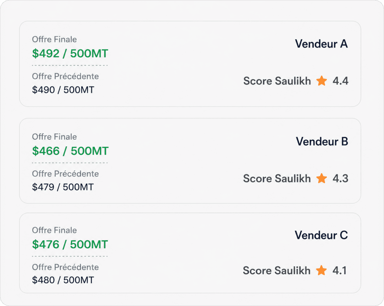 Le Score Saulikh